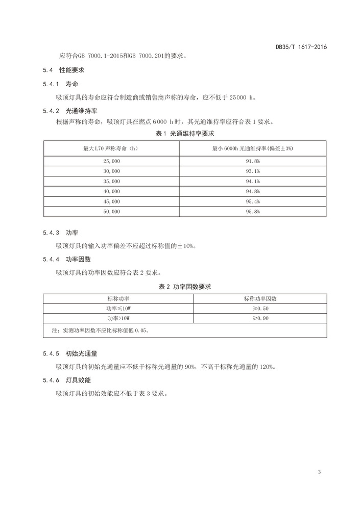 DB35T1617-2016