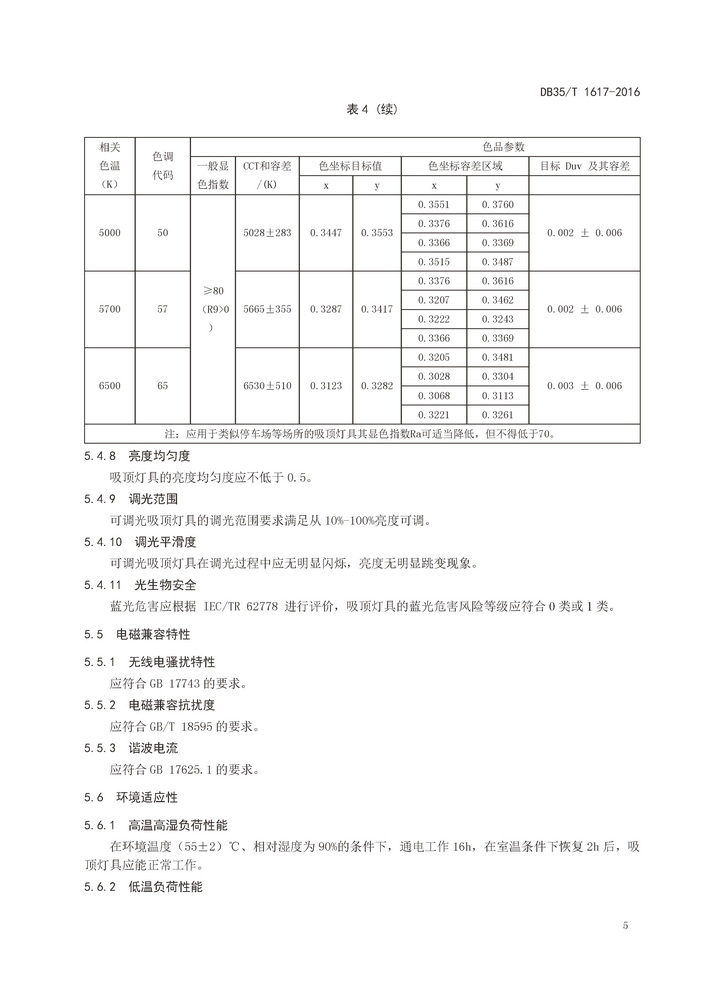 DB35T1617-2016