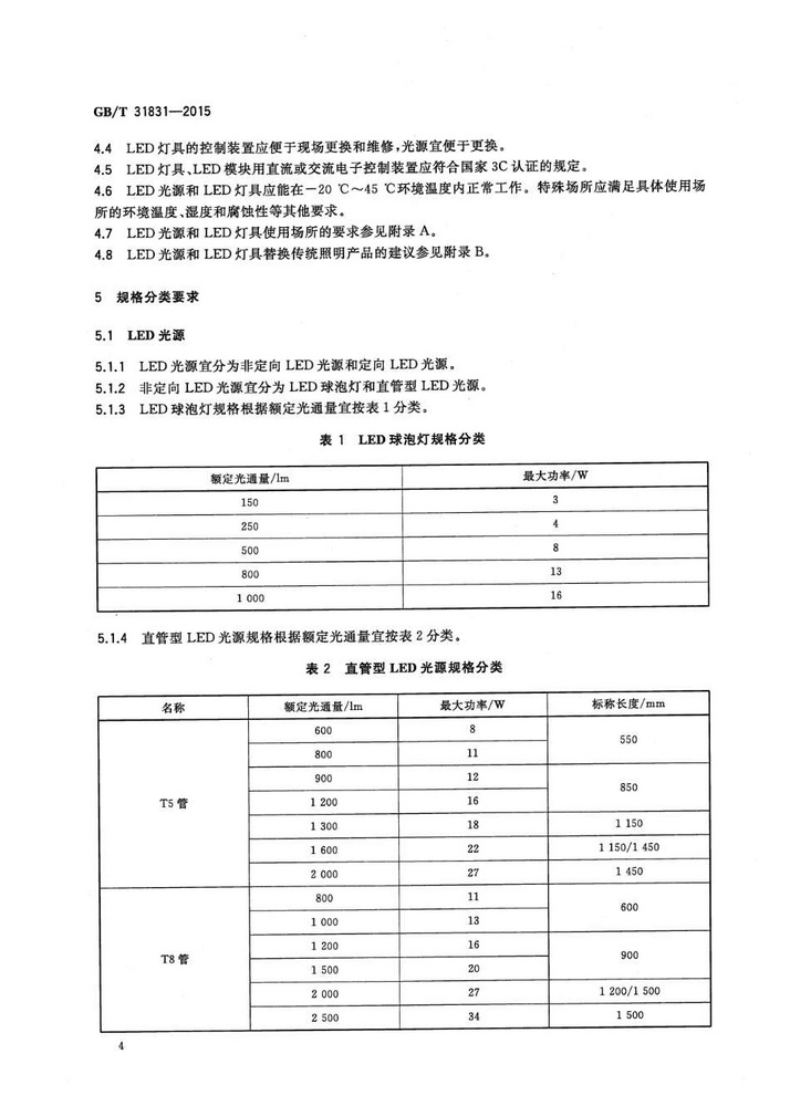 GB/T31831-2015 width=750